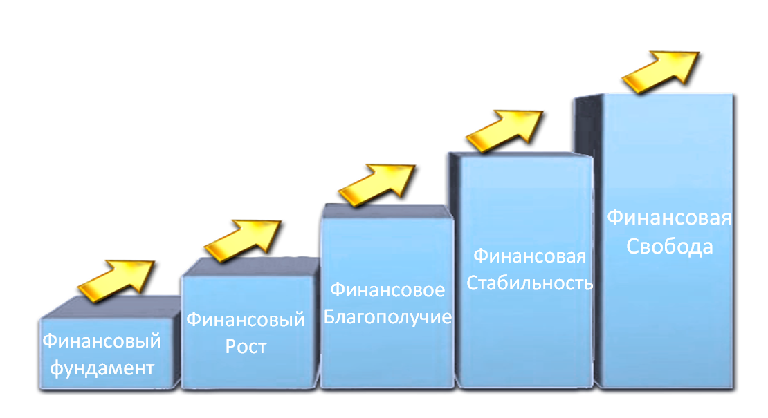 Постоянный стабильный доход. Система больших доходов. Прибыль рост. Постоянно увеличивающийся доход. Рост доходов.