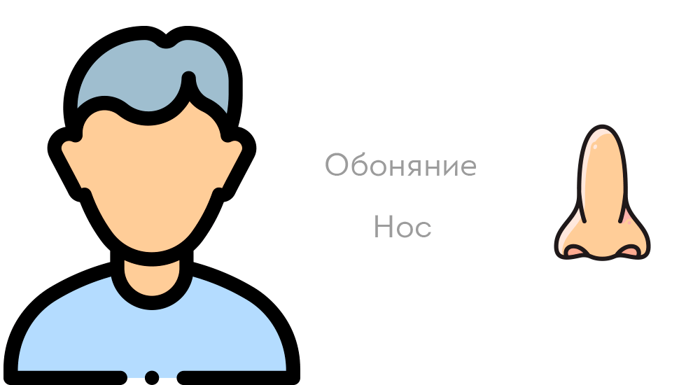 Схема оценки болевых ощущений: что означает каждая цифра? | Новые Знания