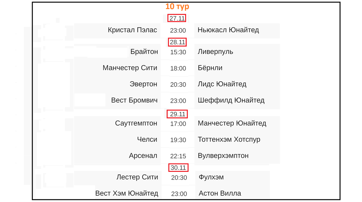 Чемпионат Англии (АПЛ). 9 тур. Результаты, расписание, таблица. | Алекс  Спортивный * Футбол | Дзен