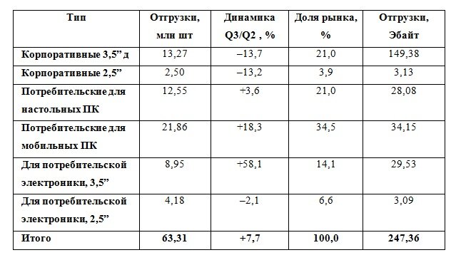 Источник: Trendfocus