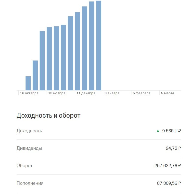 Растем потихоньку)