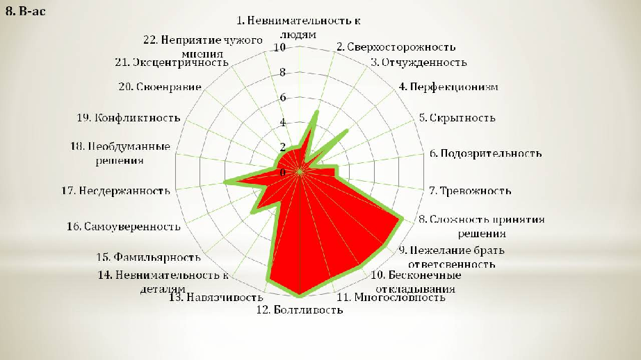 Сторона глава