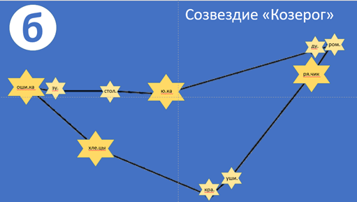 Схема из игры "Зажигаем звёзды в созвездии парных согласных"