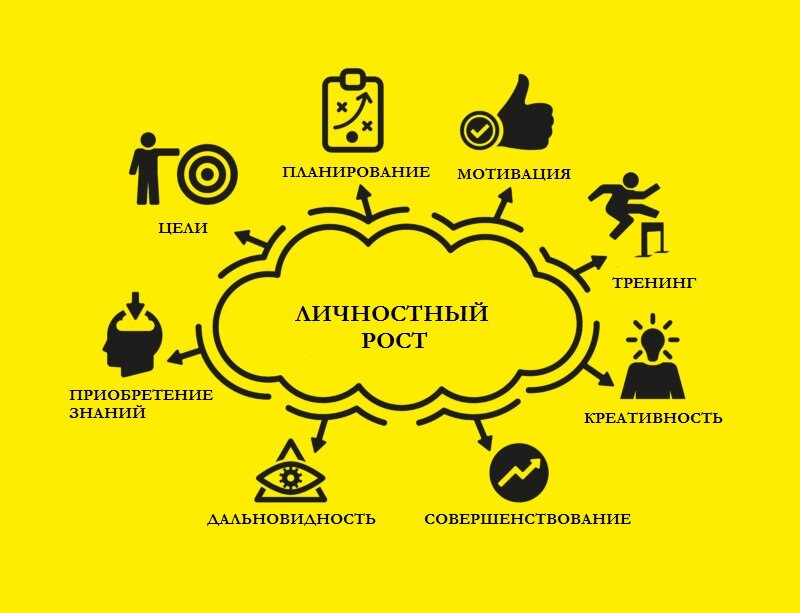 Когда успеть? Если время тратится на тлен!