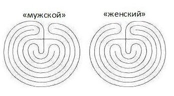 Семиповоротный лабиринт схема