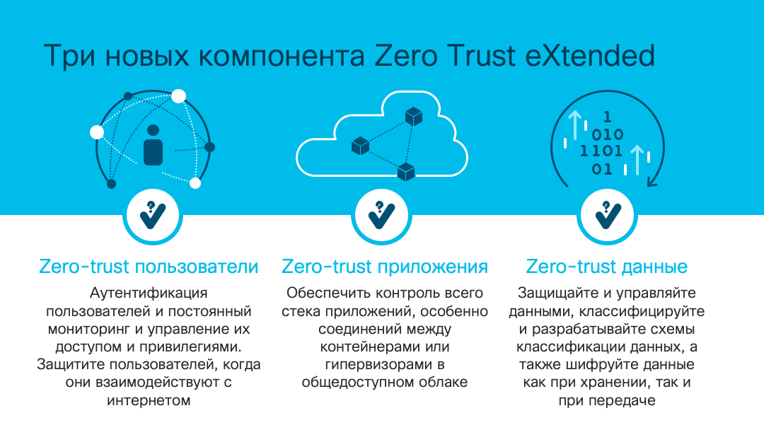 Warp zero trust. Модель нулевого доверия. Zero Trust. Концепция нулевого доверия. Защита данных по модели data Trusts.