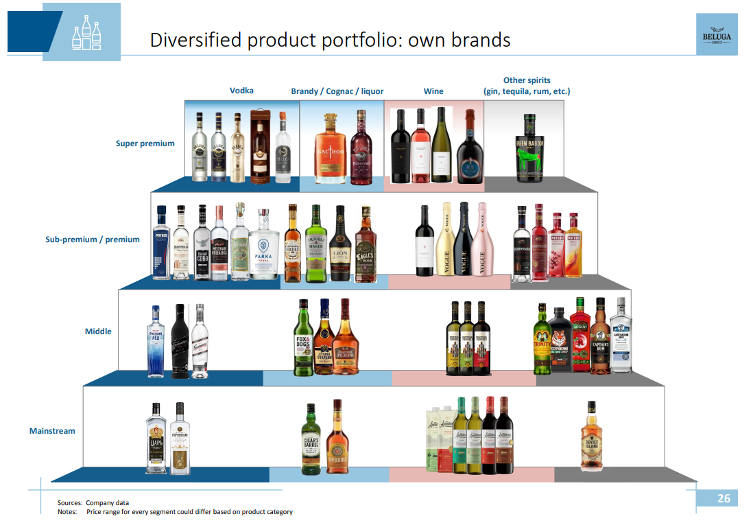 Alcohol group