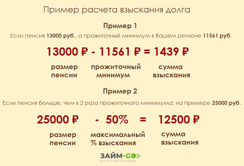 Если карта в аресте сколько будут списывать с зп