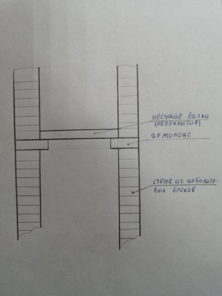 Вопрос от подписчика: как сделать межэтажные перекрытия в 2-х этажном доме  из арболита? Интересно Ваше мнение! | БЛОГ СТРОИТЕЛЯ | Дзен