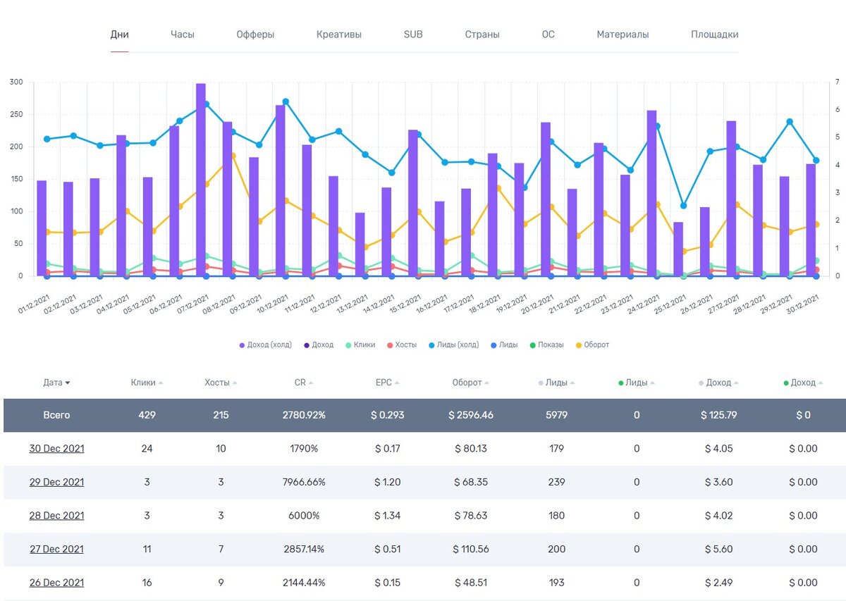 Статистика с моего личного кабинета на EPN