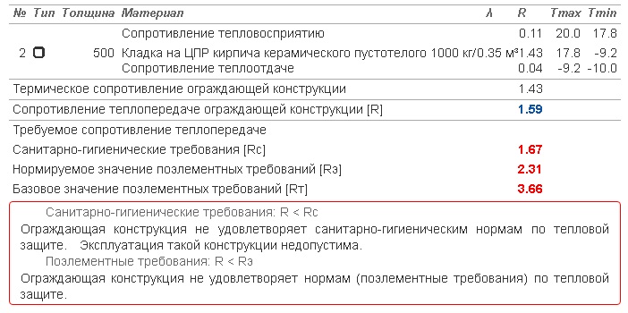 При какой толщине кирпичная стена сравняется по теплопроводности с газобетоном. Показываю расчет3