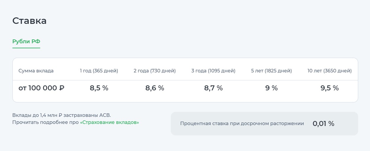 5 выгодных вкладов февраля со ставкой от 9,0% до 10,0%3