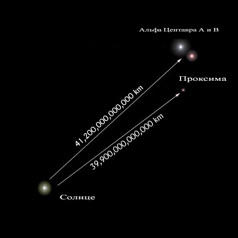 Альфа центавра схема системы