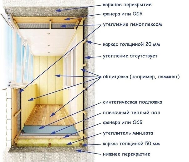 Электрический теплый пол на балконе