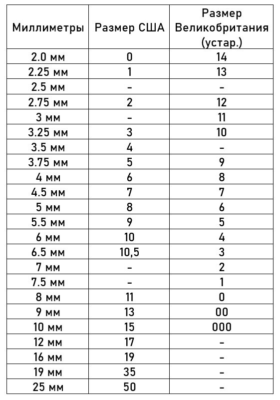 Размеры спиц в США и Великобритании