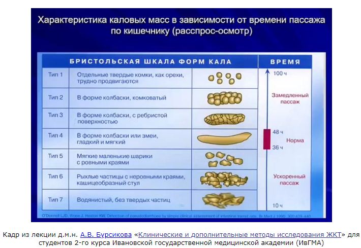 Если случился запор у грудничка