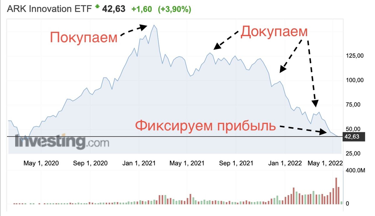 Будущее за новыми технологиями говорили они