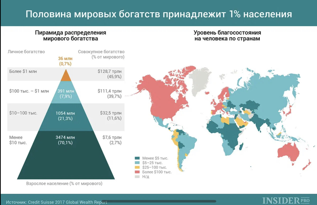 Финансовая карта мира