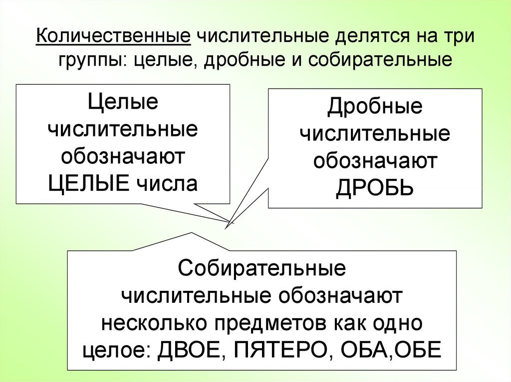 Что такое составные числительные