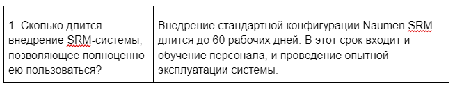 Конкурентная закупка: как автоматизировать процесс в компании за 60 дней в 2022 году