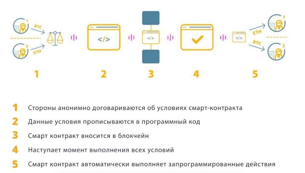 Когда сатоши опубликовал whitepaper биткоина