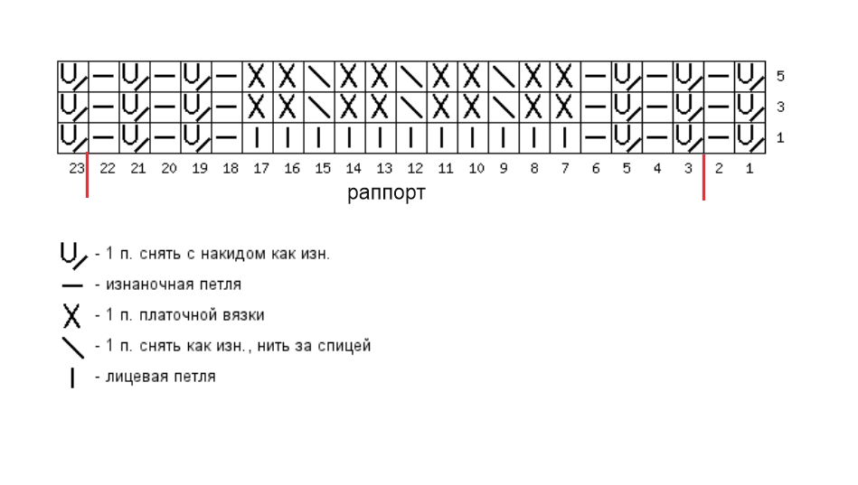 Серый пуловер. Описание вязания.