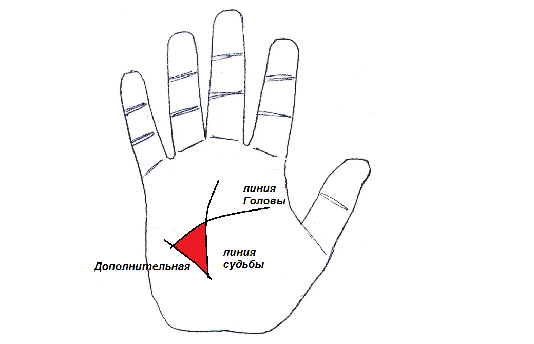 Денежный треугольник классический
