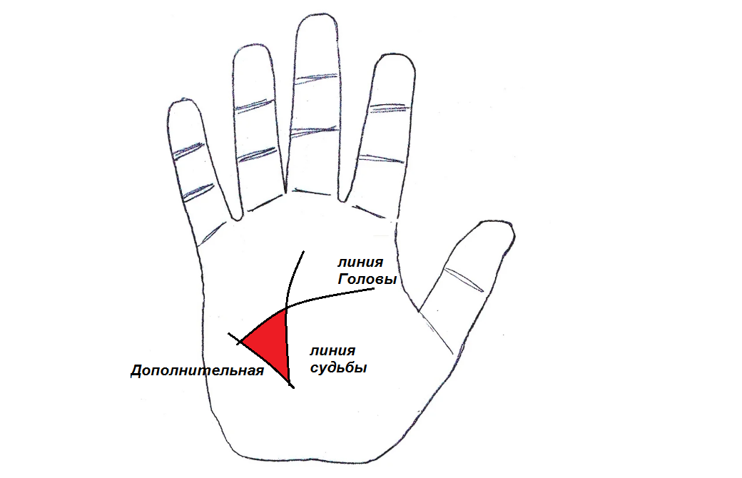 Корректирующая линия. Денежный треугольник на ладони хиромантия. Магия денег треугольник успеха. Денежный треугольник нумерология. На какой руке рисуют денежный треугольник.