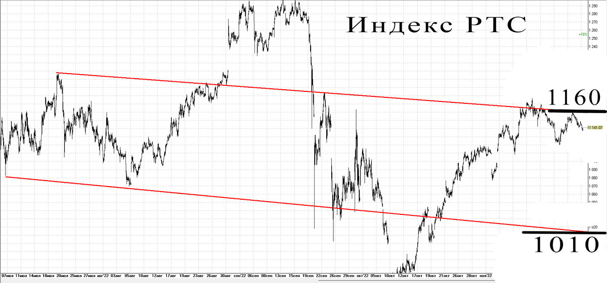 30-минутный график