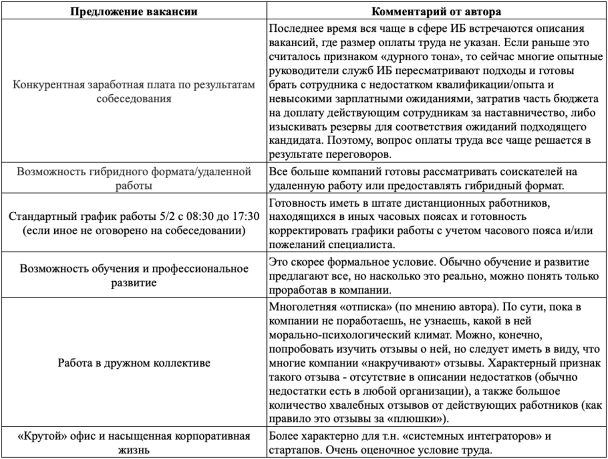 СКОЛЬКО СТОИТ СПЕЦИАЛИСТ ПО ИНФОРМАЦИОННОЙ БЕЗОПАСНОСТИ? | АРСИБ | Дзен