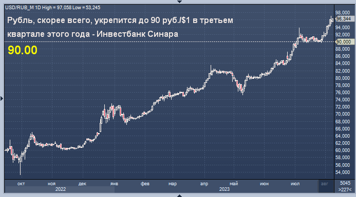 Цена на нефть поднялась выше $31