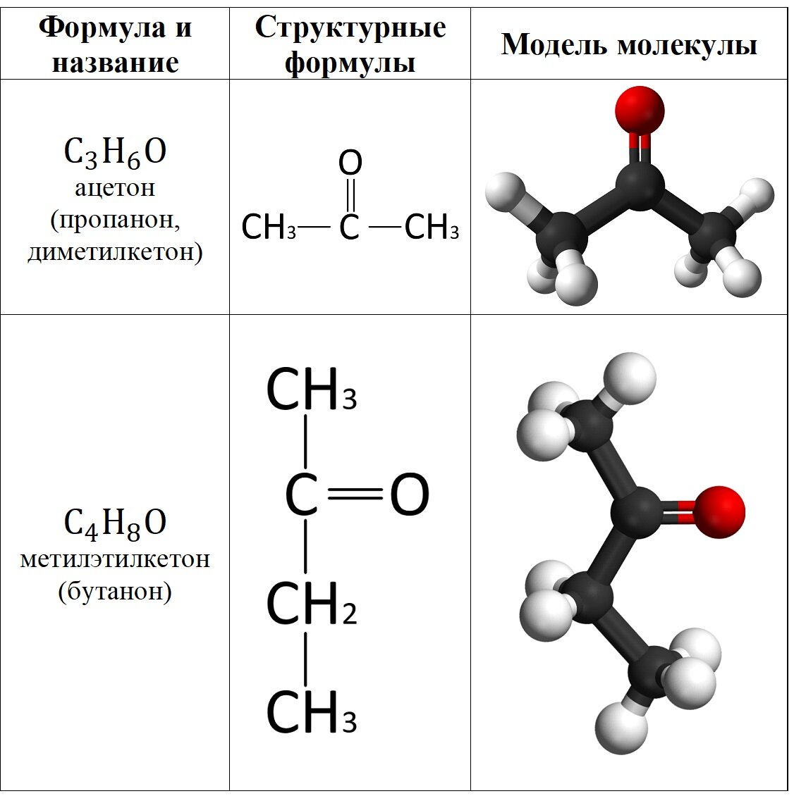 Контрольная кислородосодержащие соединения