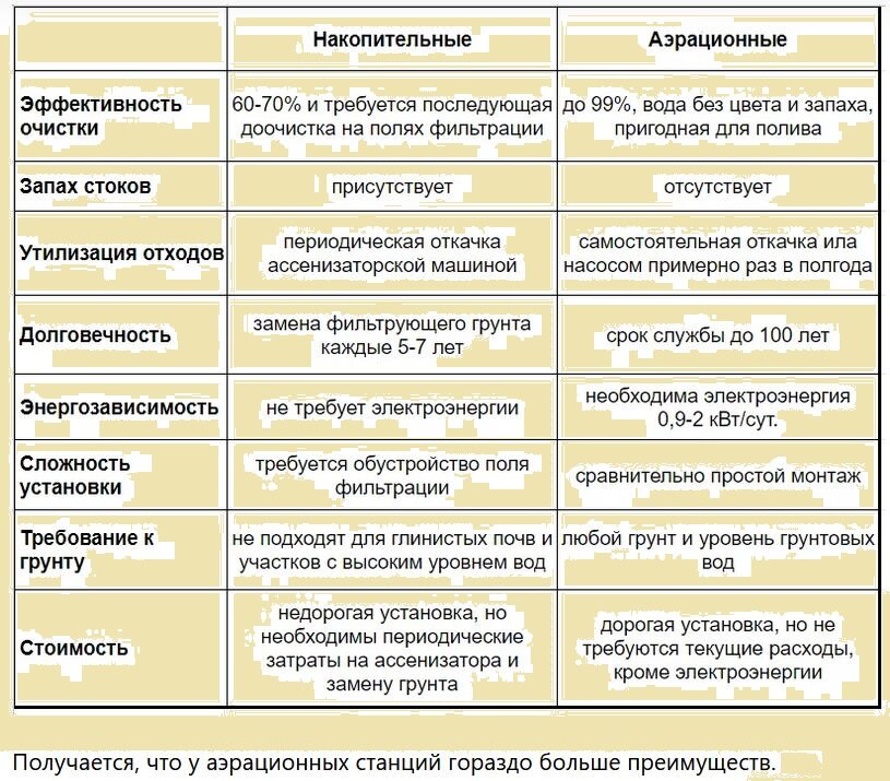 Скриншот таблицы