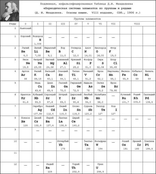 Ньютоний - эфир