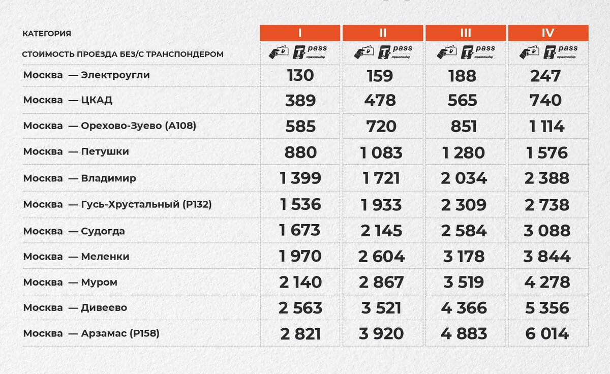 Оплата платного проезда м12