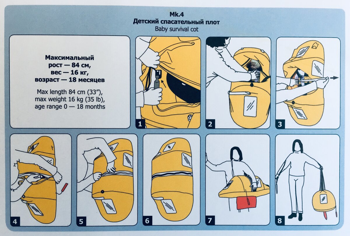 Детская спасательная люлька в самолете: как она работает | Издательство  Стасса Бабицкого | Дзен