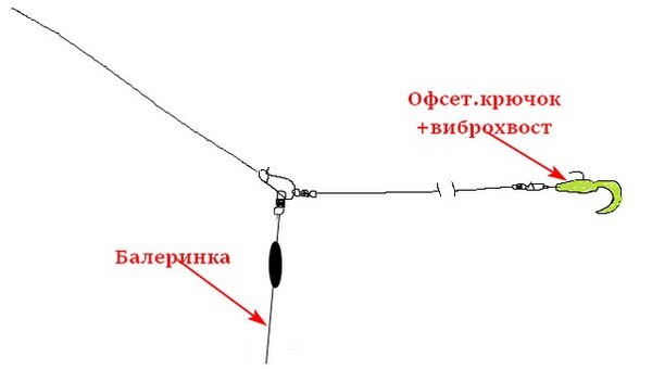 Снасть с отводным поводком и грузилом 'Балерина' - Монтаж