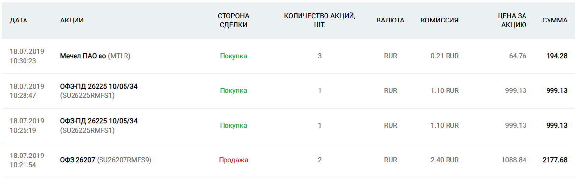 Надеюсь, что вам видно. Читать снизу вверх