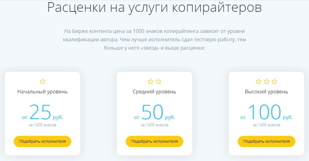 Средние расценки услуг копирайтеров на бирже ETXT