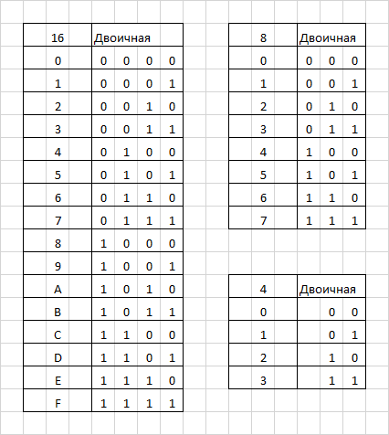 Таблица для перевода