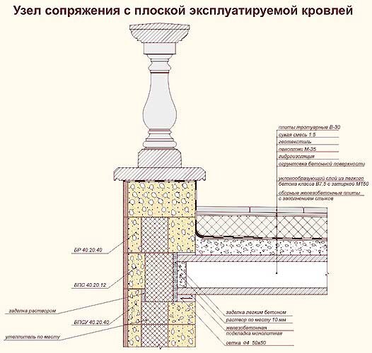 Узел плоской кровли чертеж