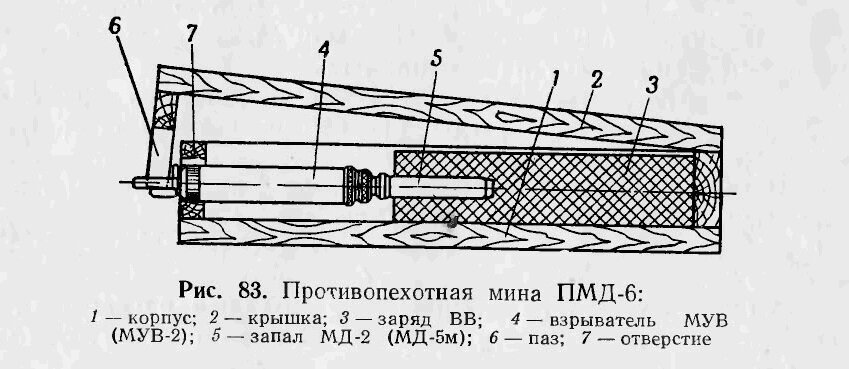 Устройство мины ПМД-6