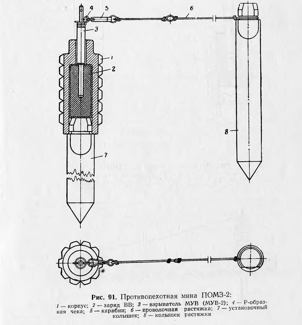Помз-2м мина. Противопехотная мина m16. Советская противопехотная мина помз-2. Противопехотная мина помз-2. Помз-2м устройство.