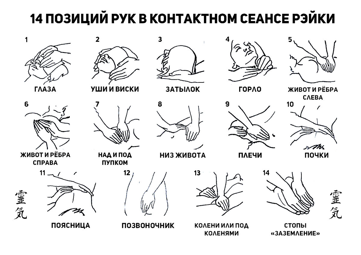 Как есть руками читать. Позиции рейки 1 ступень. Положение рук при сеансе рейки. Рейки схема наложения рук. Рейки наложение рук исцеление.