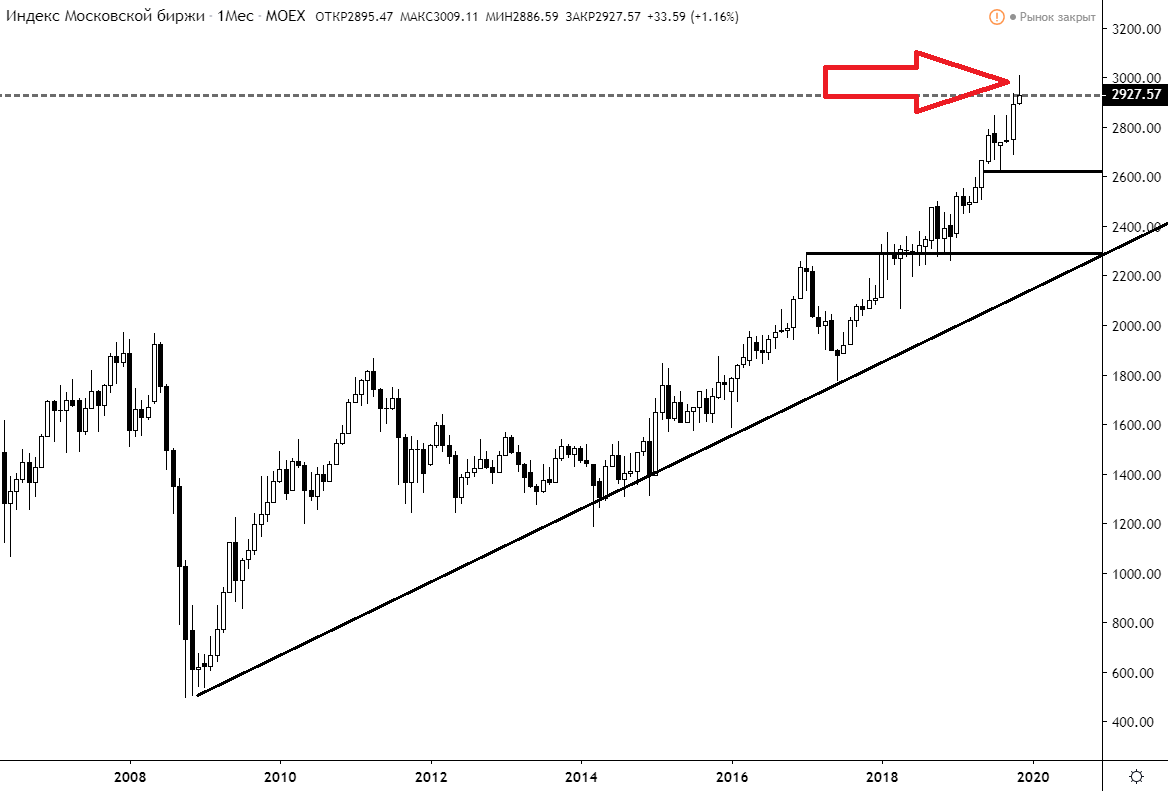 Tradingview.com