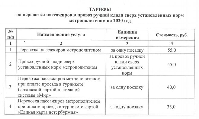 Стоимость проезда, которая должна быть установлена с 1 января согласно Проекту постановления Правительства Санкт-Петербурга «Об установлении тарифов на перевозки пассажиров и провоз ручной клади сверх установленных норм метрополитеном на 2020 год».