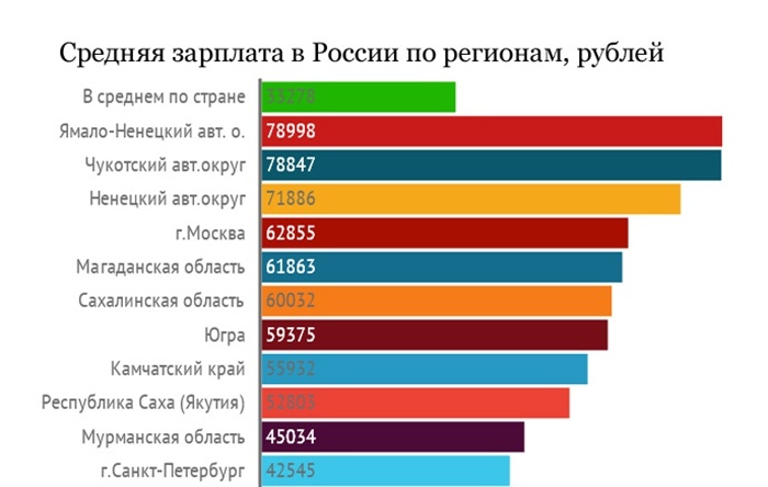 Вот такую таблицу я нашел в интернете