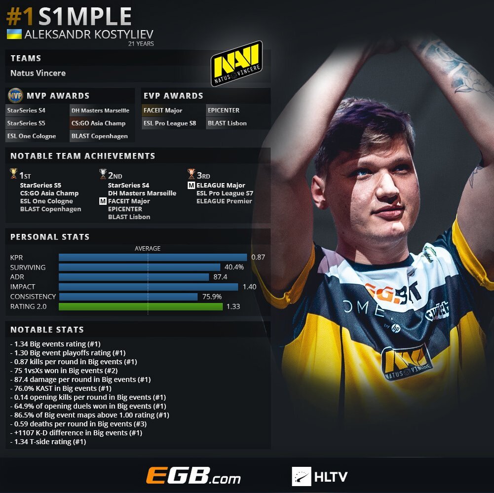 S1mple steam acc фото 108
