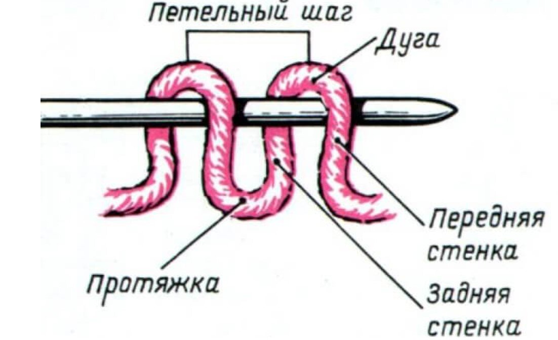 Как вязать лицевые петли бабушкиным способом