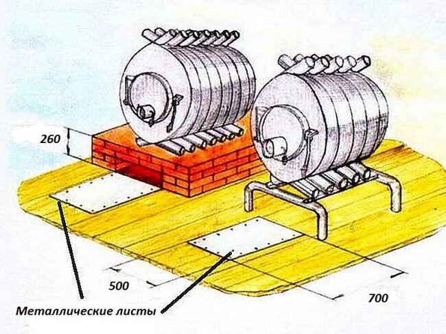 История возникновения